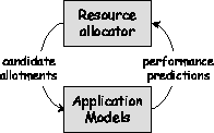 \begin{figure}
\centerline{\epsfig{file=allocater_state.eps, width=.75\figwidth}}
\end{figure}