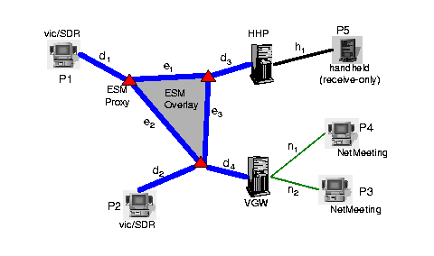 \includegraphics[width=3.0in, keepaspectratio]{composition_example.eps}