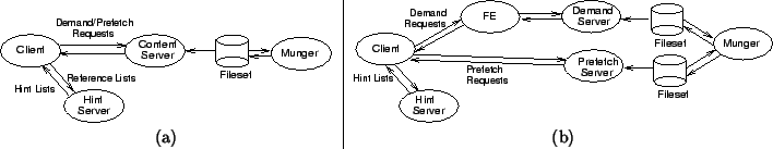 \begin{figure*}\begin{center}
\begin{tabular}{c\vert c}
\epsfig{figure=figures/p...
...& (b) \\
\end{tabular}\end{center}\vspace{-0.2in}
\vspace{-0.4in}
\end{figure*}