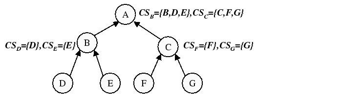 \begin{figure*}\psfig{figure=afr-collect-fig.eps,height=4.0in}\end{figure*}