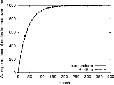 \begin{figure}\centerline{\psfig{figure=knowledge.eps,height=2.4in}}\end{figure}