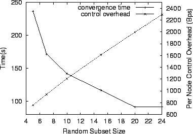 \begin{figure}\centerline{\psfig{figure=delay_conv.eps,height=2.4in}}\end{figure}