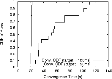 \begin{figure}\centerline{\psfig{figure=planetlab-cdf.eps,height=2.4in}}\end{figure}