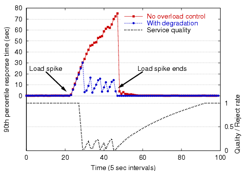 Image figures/loadspike-haboob.png