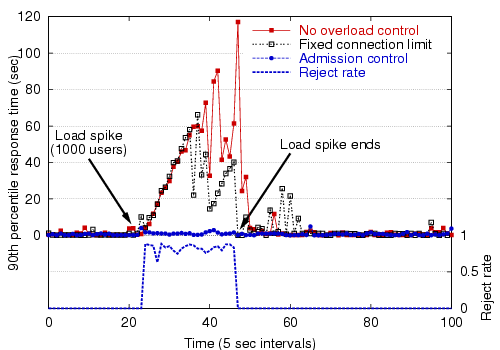 Image figures/loadspike.png