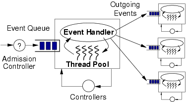 Image figures/stage2.png