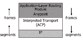 \begin{figure}
\centerline{\epsfig{file = figs/acp_stack_new.eps, width =2.5in,angle=0}}
\end{figure}