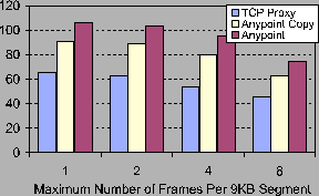 \begin{figure}
\centerline{\epsfig{file = figs/8ConnPeak3.ps, width =3in}}
\end{figure}