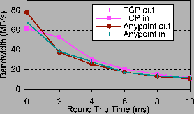 \begin{figure}
\centerline{\epsfig{file = figs/single_bw2.ps, width =2.6in}}
\end{figure}