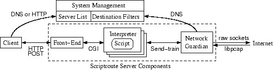 \includegraphics[width=\textwidth]{figs/system_v2}