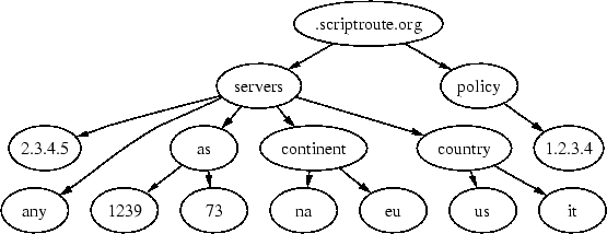 \includegraphics[width=\columnwidth]{dots/nametree}