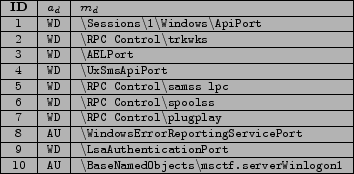 \begin{figure}
\begin{center}
{\footnotesize
\begin{tabular}{\vert c\vert ...
...f.serverWinlogon1} \\
\hline
\par
\end{tabular}
}
\end{center}
\end{figure}