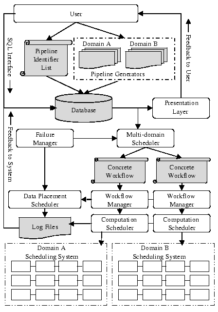 \includegraphics[width=0.8\textwidth]{figures/bigpicture}