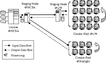 \includegraphics[width=0.8\textwidth]{figures/ncsa}