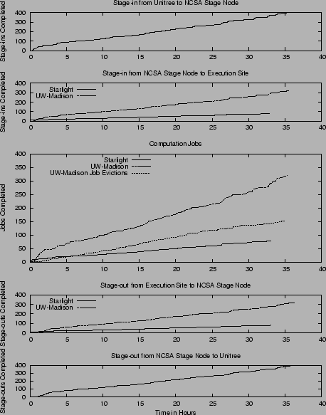 \includegraphics[width=0.85\textwidth]{figures/throughput}