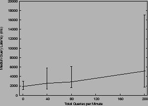 \begin{figure}\centering
\epsfig{file=dhtrange.eps, width=2.75in}
\vspace{-2mm}\vspace{-5mm}
\end{figure}