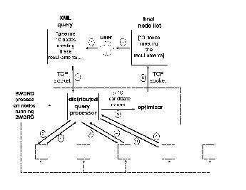 \begin{figure}\begin{center}
\epsfig{file=high-arch.eps, width=3.0in}
\end{center}\vspace{-5mm}
\vspace{-2mm}\vspace{-5mm}
\end{figure}