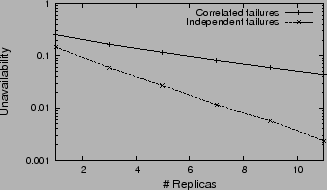 \begin{figure}\begin{center}
\epsfig{figure=figures/avail.eps, width=3in}
\end{center}\end{figure}