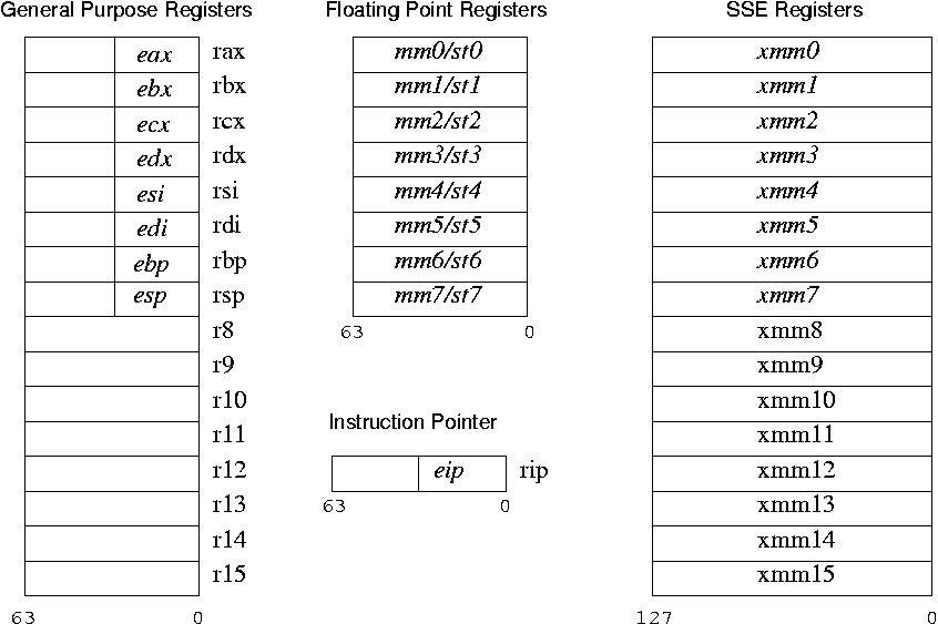 x86-64 registers