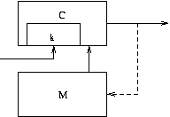 Output Generator diagram