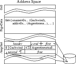 Memory Mapped Files in PSTL