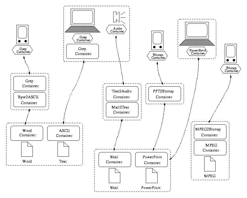 \begin{figure*}\begin{center}
\leavevmode \epsfig{file=arch.eps,width=6.1in} \end{center}\end{figure*}