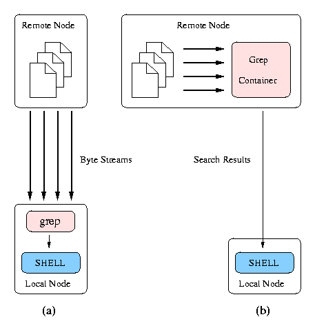 \begin{figure}\begin{center}
\leavevmode \epsfig{file=grep-compare.eps,width=3.2in} \end{center}\end{figure}