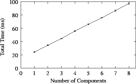 \begin{figure}\centerline{\epsfig{file=figs/autoconf.eps,width=.47\textwidth}}\end{figure}