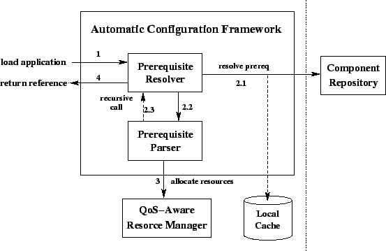 \begin{figure}\begin{center}
\leavevmode \epsfig{file=figs/prerequisite-framework.eps,width=.48\textwidth} \end{center}\end{figure}