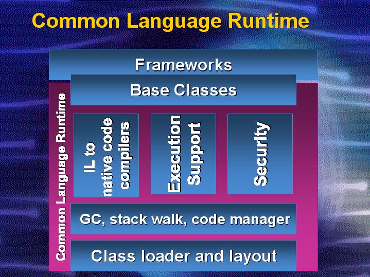 Ошибка связи с ms common language runtime ошибка при запуске хоста сценариев