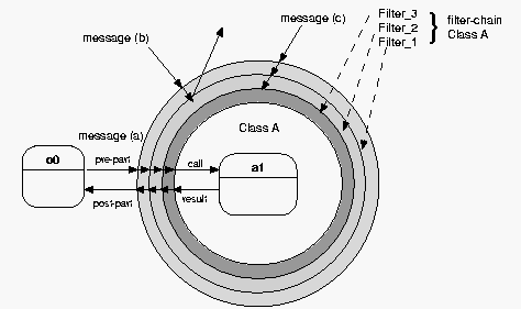 Cascaded Message Filtering