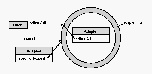 Adapter with Filters