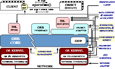 \begin{figure}
\center{\ 
\psfig {figure=graphics/corbaopt14.eps,width=9cm}
\ }
\vspace{-0.12in}\end{figure}