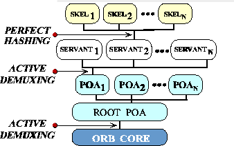 \begin{figure}
\begin{center}
\leavevmode

\resizebox {7.5cm}{!}
{\includegraphics{graphics/corba_demux8.eps}}\end{center}\end{figure}