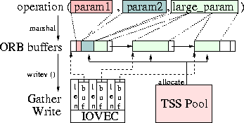 \begin{figure}
\begin{center}
\leavevmode

\resizebox {8cm}{!}
{\includegraphics{graphics/cdr_allocator.eps}}\end{center}\end{figure}