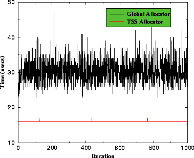 \begin{figure}
\center{\ 
\psfig {figure=graphics/cdr.eps,width=8.5cm}
\ }
\vspace{-0.25in}\end{figure}