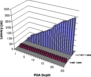 \begin{figure}
\begin{center}
\leavevmode

\resizebox {9.5cm}{!}
{\includegraphics{graphics/poa_lookup.eps}}

\vspace{-0.4in}\end{center}\end{figure}