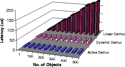 \begin{figure}
\begin{center}
\leavevmode

\resizebox {9.5cm}{!}
{\includegraphics{graphics/servant_dispatch.eps}}

\vspace{-0.7in}\end{center}\end{figure}