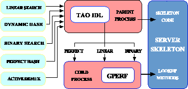 \begin{figure}
\center{
\epsfig {figure=graphics/idl_gperf.eps,width=3.2in}
}
\vspace{-0.12in}\end{figure}