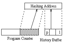 \begin{figure}
\vspace{0.01in}
\centerline{\psfig{figure=concat.eps,height=1.7in,width=2.5in}}
\vspace{0.01in}
{\bf }
\vspace{0.01in}
\end{figure}