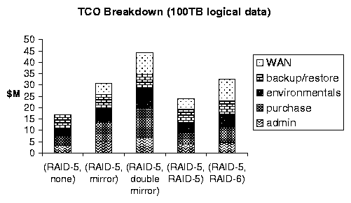 tcoBreakdown.png