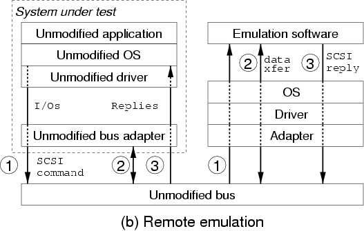 Figure 4(b)