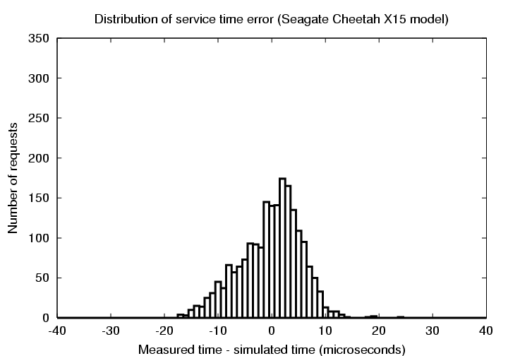 Figure 5(c)