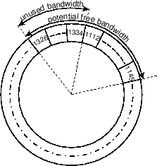 \begin{figure*}\par\centering\mbox{
\epsfig{file=freebw_atlas.eps, width=0.5\textwidth}\epsfig{file=freebw_cheetah.eps, width=0.5\textwidth}}
\end{figure*}