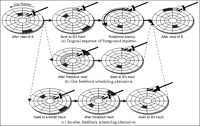 \begin{figure*}\begin{center}
\framebox{{\epsfig{file=FreeBlocks.eps, scale=0.9}}}\end{center}\par\par\end{figure*}