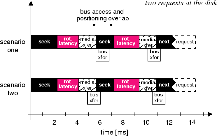 \begin{figure}\begin{center}
\epsfig{ file=two-overlap.eps, width=\columnwidth}\par\end{center}\par\par\end{figure}