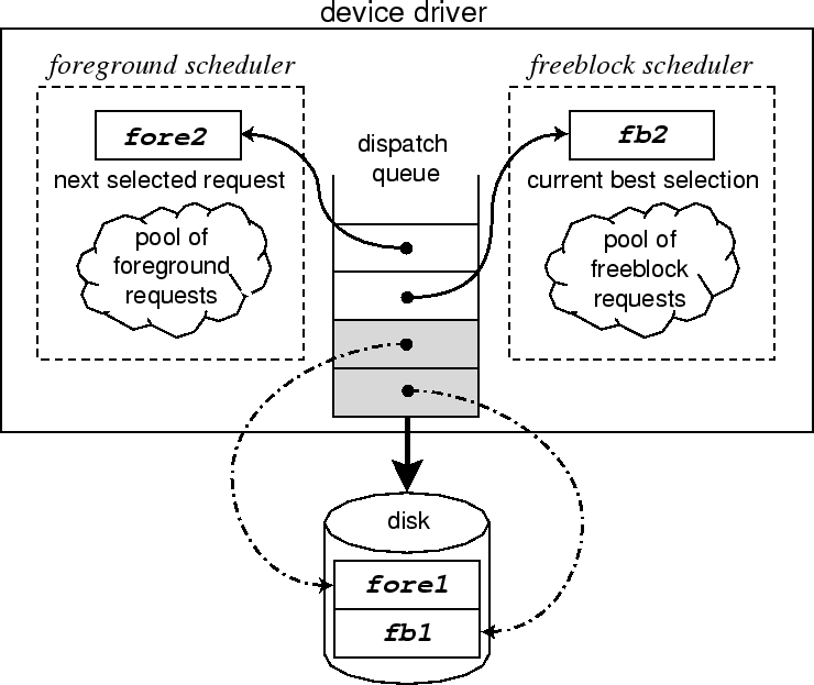 \begin{figure}\begin{center}
\epsfig{file=scheduling.eps, width=\columnwidth}\par\vspace{-0.25in}
\end{center}\end{figure}