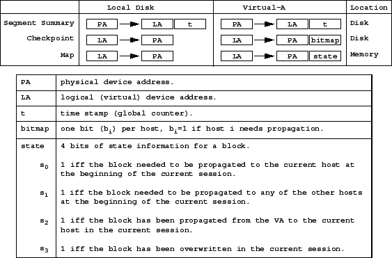 \begin{figure*}\setlength {\capw}{0.95\hsize}\centerline {\psfig{figure=figs/maps4.eps,width=4.9in,clip=}}\centerline {\parbox{\capw}{}}\end{figure*}