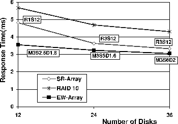 \begin{figure}
\centerline {\psfig{figure=figs/tpcc_disks.eps,width=3.1in,clip=}}
\end{figure}