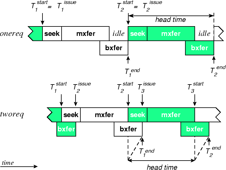 \begin{figure}\par\begin{tabular}{c}
\epsfig{file=staggered.eps, width=\columnwidth}\\
\mbox{\rule[-1cm]{0.4\columnwidth}{0cm} }
\end{tabular}\par\par\end{figure}